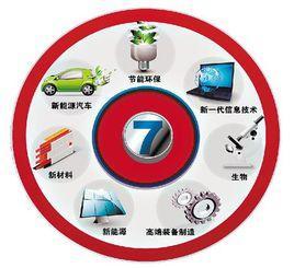 綠色科技新風口 白手起家快速創富，環保合規兩不誤的技術推廣指南