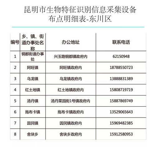昆鋼人請注意 9月起，四類參保人員購藥就醫(yī)可直接刷“手”，附辦理點(diǎn)與信息采集指南