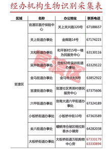 昆明醫(yī)保局辟謠“本月不采指紋信息醫(yī)保卡將停用”，并公布采集點(diǎn)名單